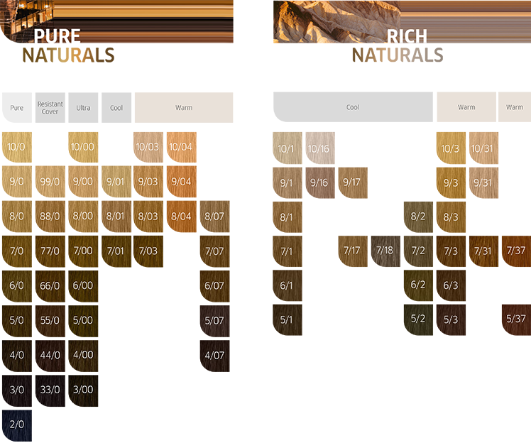 Wella Koleston Perfect Me+ - Special Blondes 60g